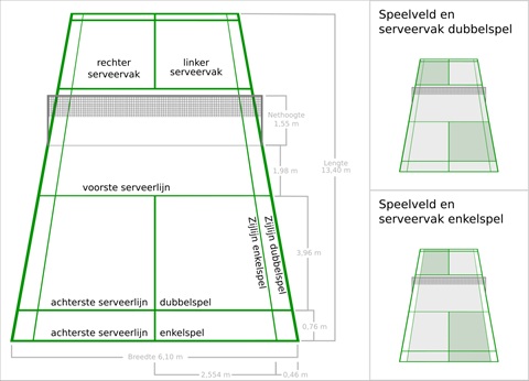 Badmintonveld_met_afmetingen